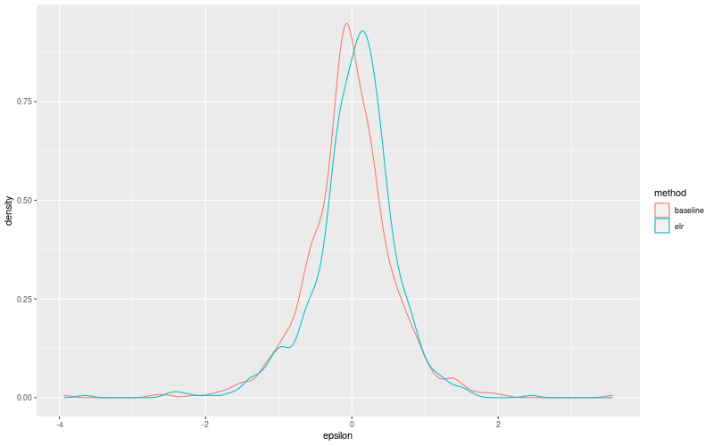 My plot :)